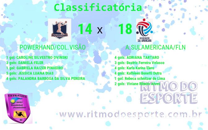 Resultado da partida
