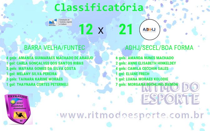 Resultado da partida