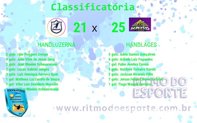 Resultado da partida