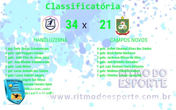 Resultado da partida