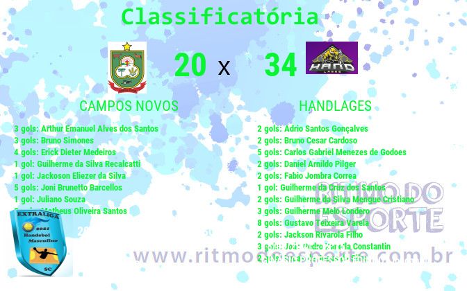 Resultado da partida