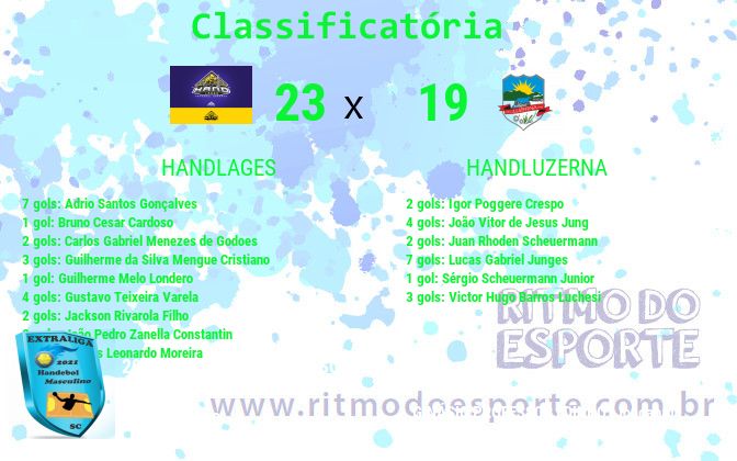 Resultado da partida