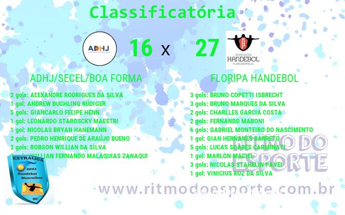 Resultado da partida