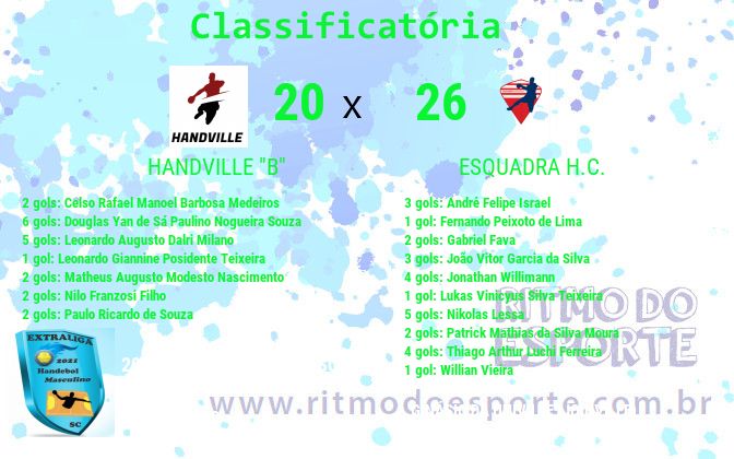 Resultado da partida
