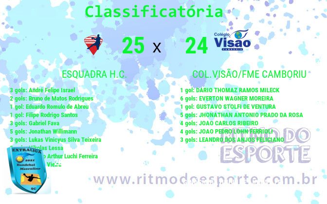 Resultado da partida