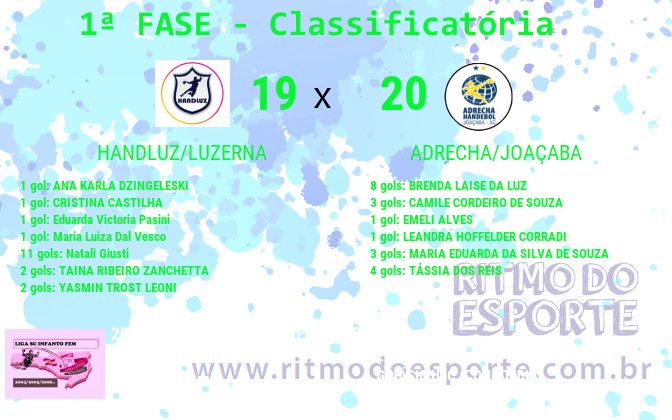 Resultado da partida