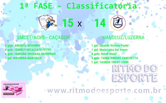 Resultado da partida