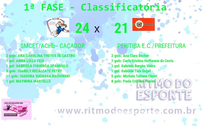 Resultado da partida