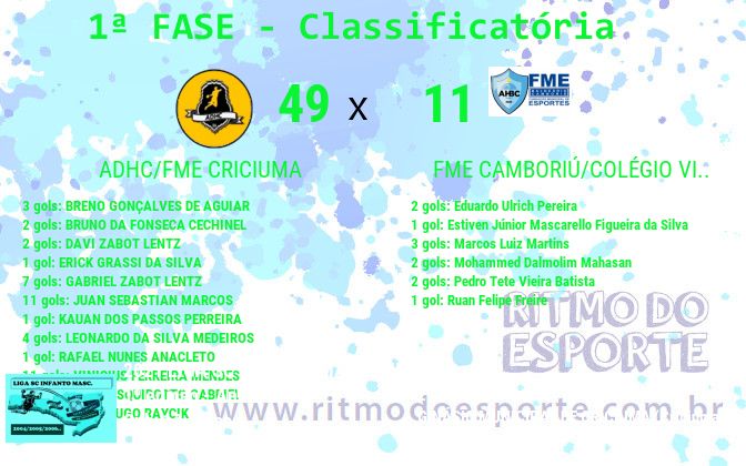 Resultado da partida
