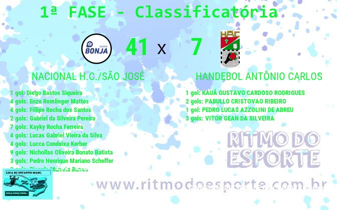 Resultado da partida