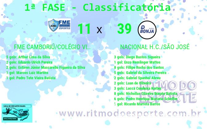 Resultado da partida