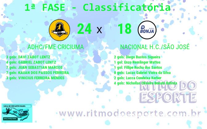 Resultado da partida
