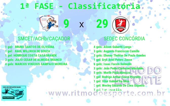 Resultado da partida
