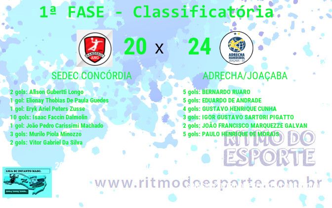 Resultado da partida