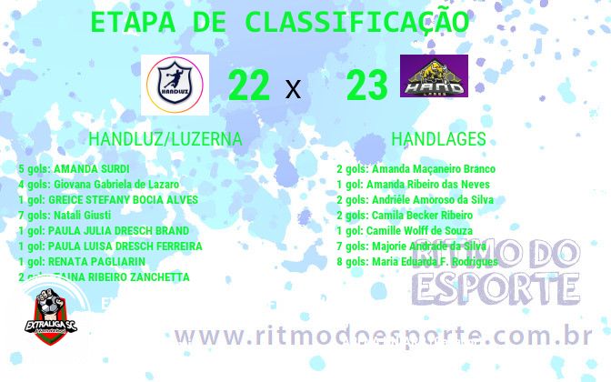 Resultado da partida