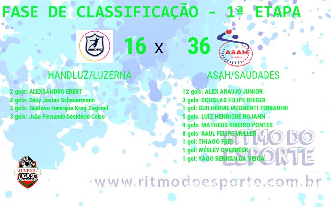 Resultado da partida