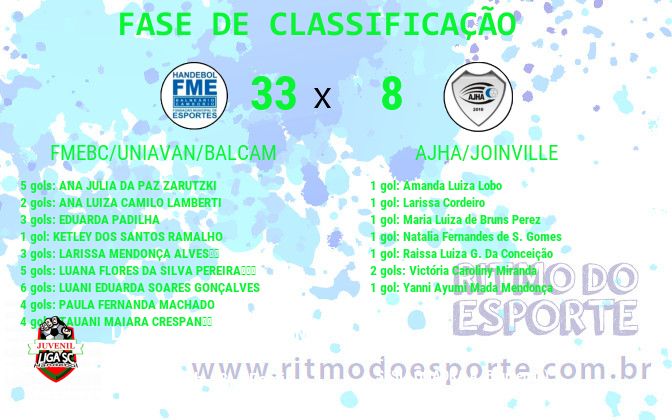 Resultado da partida
