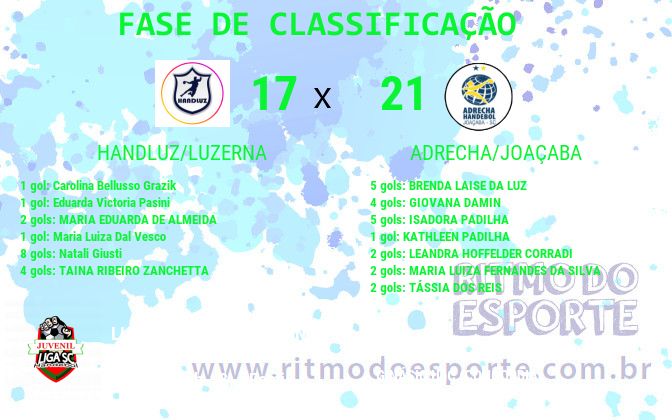 Resultado da partida