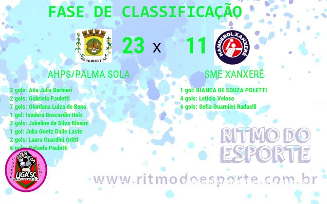Resultado da partida