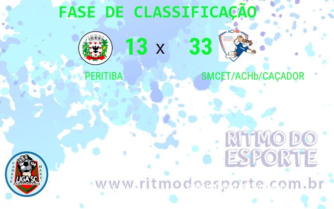 Resultado da partida