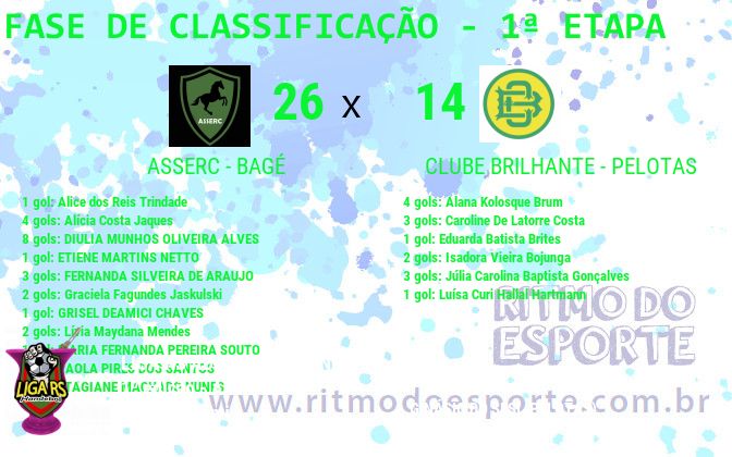Resultado da partida