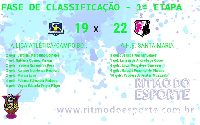 Resultado da partida