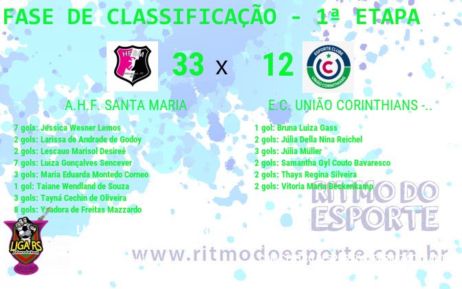 Resultado da partida