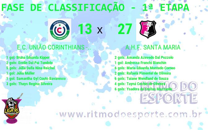Resultado da partida