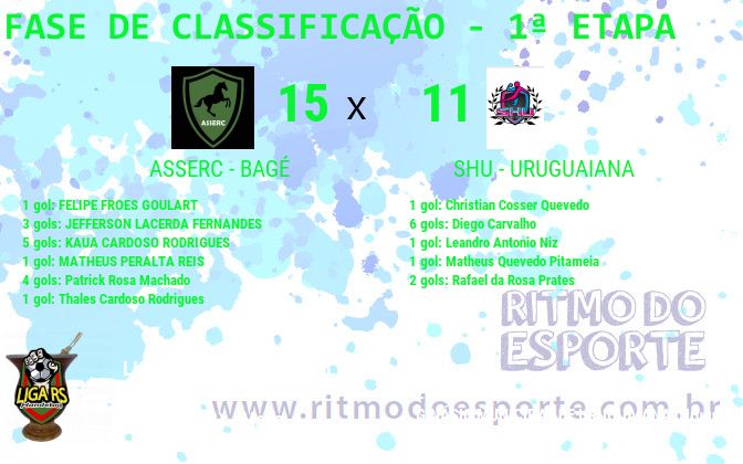Resultado da partida