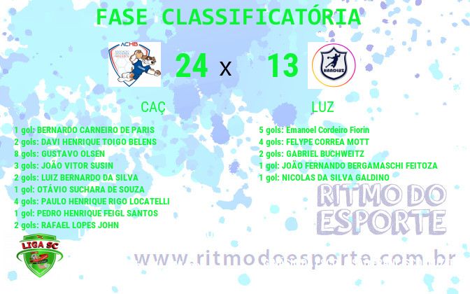 Resultado da partida