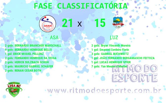 Resultado da partida