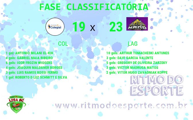 Resultado da partida