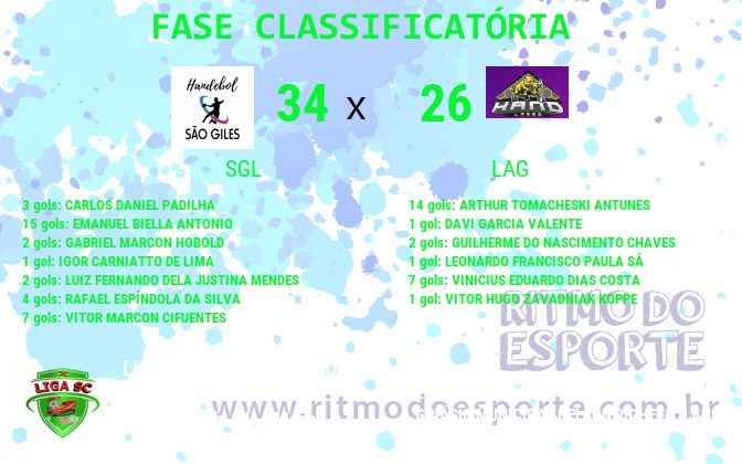 Resultado da partida