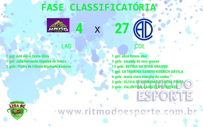 Resultado da partida