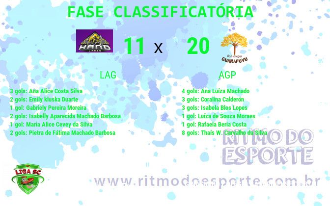 Resultado da partida