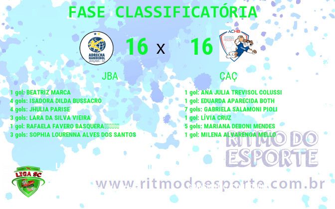 Resultado da partida