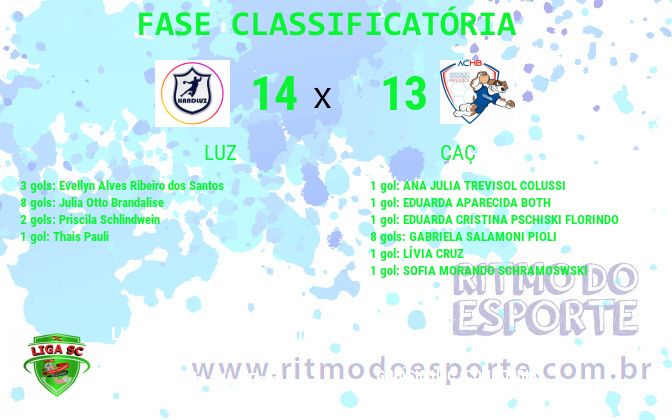 Resultado da partida