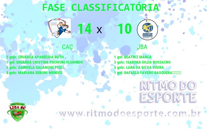 Resultado da partida