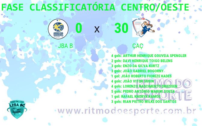 Resultado da partida