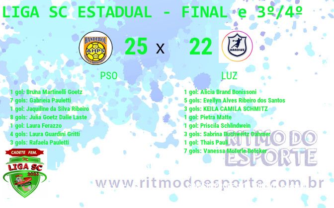 Resultado da partida