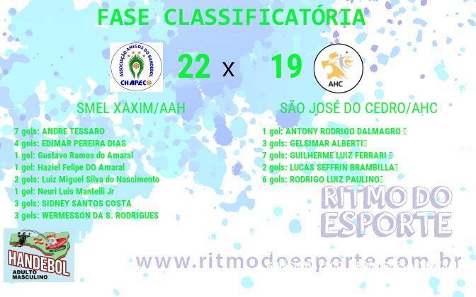 Resultado da partida