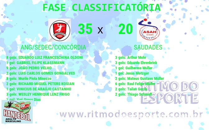 Resultado da partida