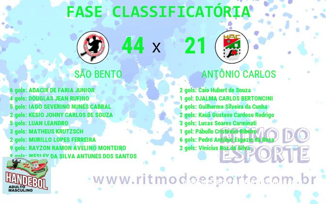 Resultado da partida