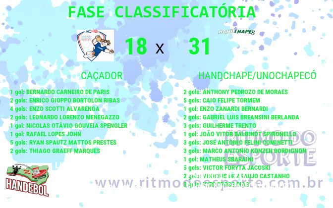 Resultado da partida