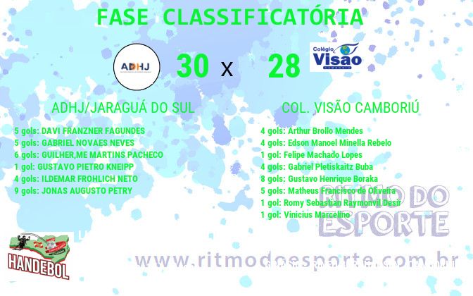 Resultado da partida