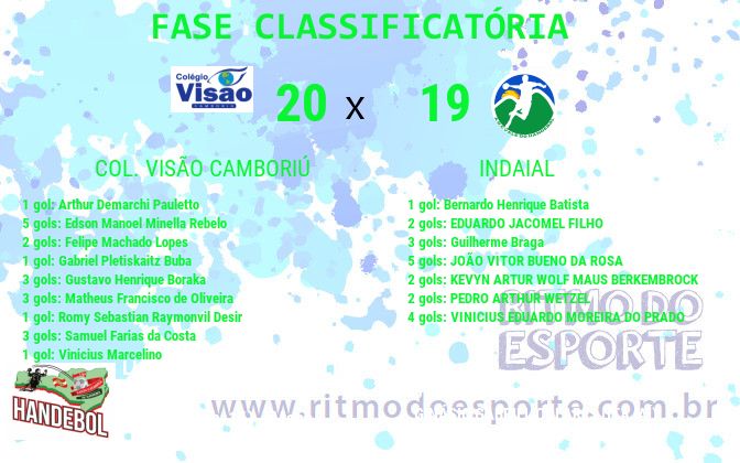 Resultado da partida
