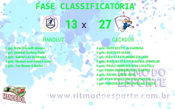 Resultado da partida