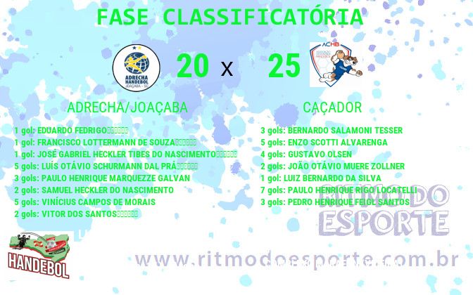 Resultado da partida