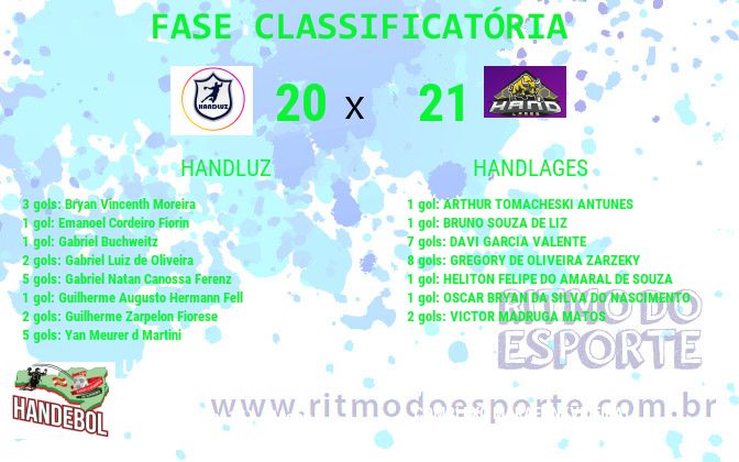 Resultado da partida