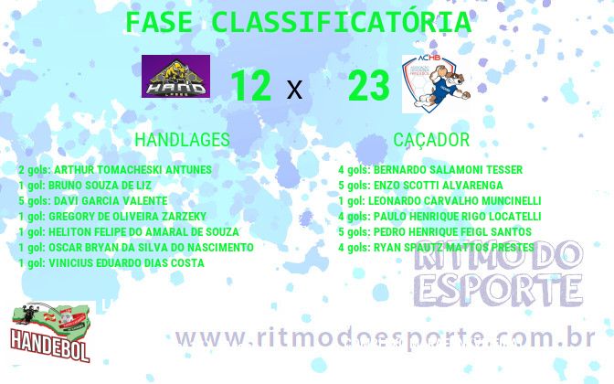 Resultado da partida